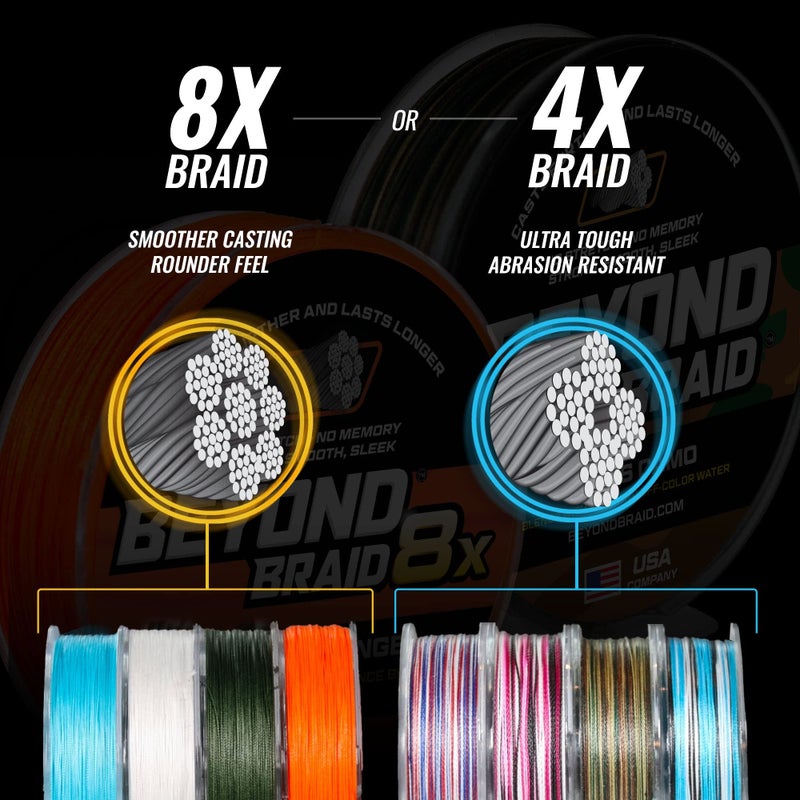 Beyond Braid Blue Wave 300 Yards 20lb - Image 3